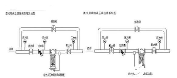 自力式調(diào)節(jié)閥安裝圖解 自力式調(diào)節(jié)閥安裝圖解
